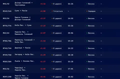 Потяги з Миколаєва спізнюються на 4–5 годин: що відбувається